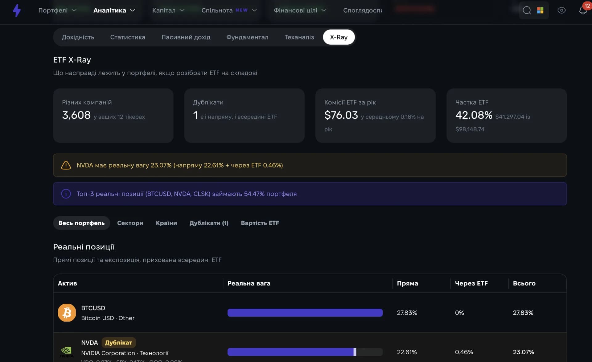 Акції та інші типи активів в інвестиційному портфелі Strum Акції та інші типи активів в інвестиційному портфелі Strum
